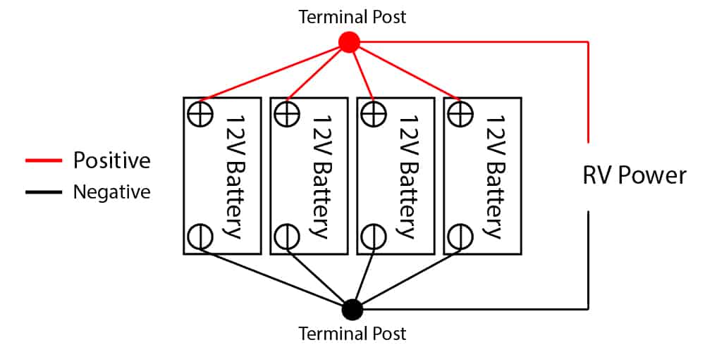 How Can You Make 6 Volt Batteries Easy to Connect So They Can Be Swapped Out Whisenant Tere1995