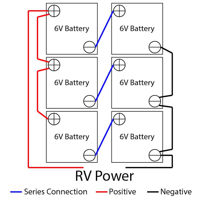 rv batteries in series