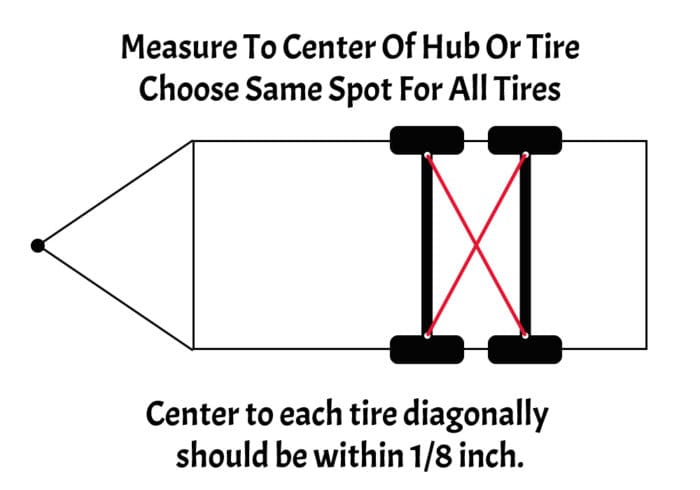 Diagram showing how to see if travel trailer tires are aligned by measuring diagonally across the axles