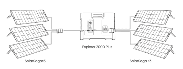 illustration of six panels connected to an explorer 2000 plus